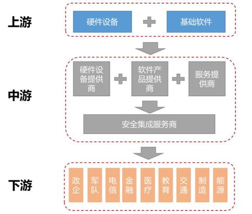 大安全時(shí)代 網(wǎng)絡(luò)信息安全軟件開(kāi)發(fā)的新紀(jì)元