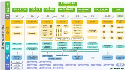 綠盟科技獲信通院可信研發運營安全能力成熟度增強級認證，彰顯網絡安全軟件研發硬實力
