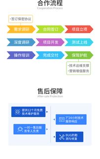 電商軟件定制開發(fā) 選擇專業(yè)外包服務(wù)的核心策略與價(jià)值解析