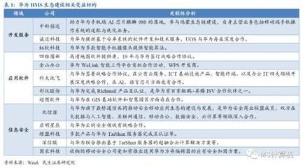 華為HMS與5G網(wǎng)絡(luò)催生機(jī)遇，軟件外包服務(wù)迎發(fā)展新風(fēng)口