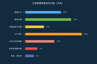 當(dāng)我們談?wù)撐⒎?wù)時(shí)，在說(shuō)些什么——軟件外包服務(wù)視角的解讀