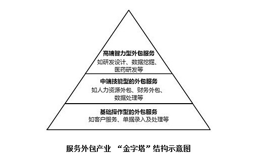 齊海濤 單靠低成本的軟件外包企業(yè)前景不容樂(lè)觀